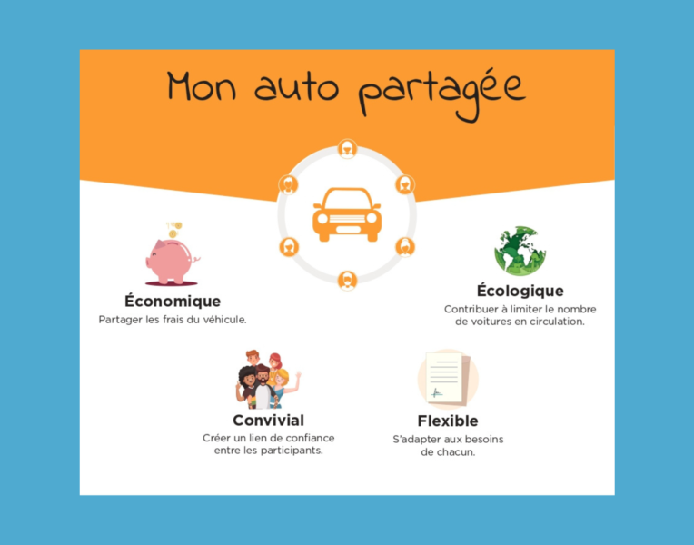 Mon Auto Partagée I SMTC-AC