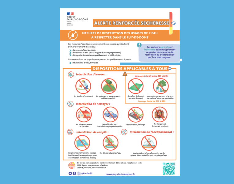 Alerte sécheresse Puy-de-Dôme – Niveau “alerte renforcée” pour GERZAT maintenu au 25 septembre 2023